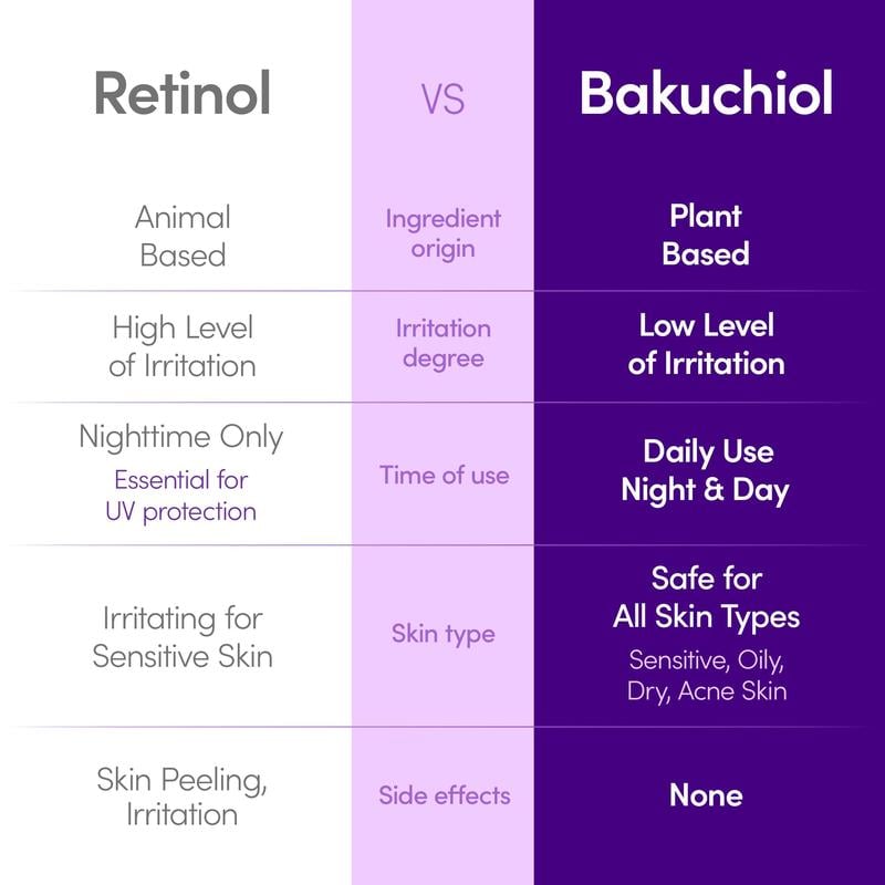 🍋Vitamin Illuminating Serum & 🍇Bakuchiol Plumping Serum